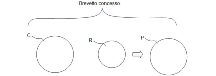 gli articoli 123(2) & 123(3) del brevetto europeo e la loro oscura trappola-1