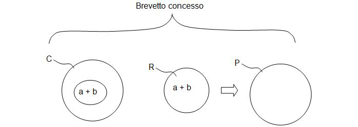 gli articoli 123(2) & 123(3) del brevetto europeo e la loro oscura trappola-2