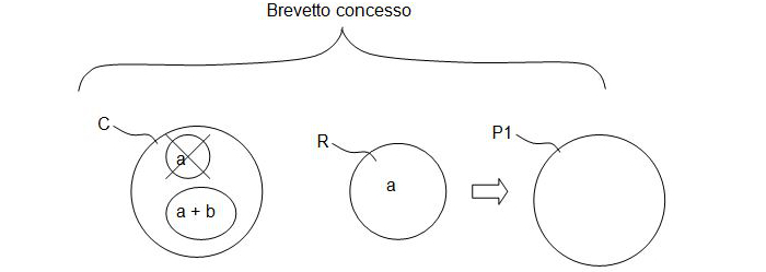 gli articoli 123(2) & 123(3) del brevetto europeo e la loro oscura trappola-3