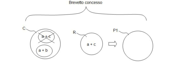 gli articoli 123(2) & 123(3) del brevetto europeo e la loro oscura trappola-5