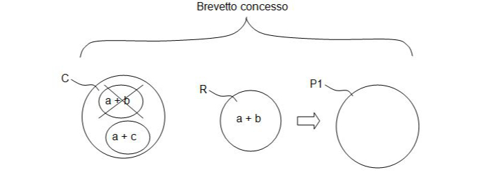 gli articoli 123(2) & 123(3) del brevetto europeo e la loro oscura trappola-7