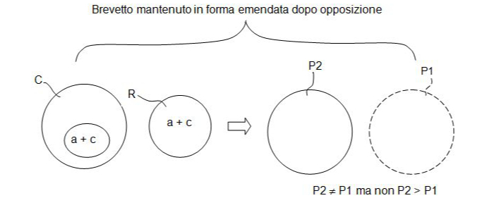 gli articoli 123(2) & 123(3) del brevetto europeo e la loro oscura trappola-8