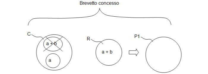 gli articoli 123(2) & 123(3) del brevetto europeo e la loro oscura trappola-9