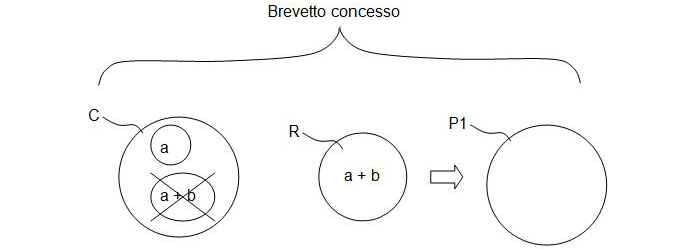 gli articoli 123(2) & 123(3) del brevetto europeo e la loro oscura trappola-11