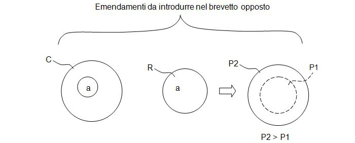 gli articoli 123(2) & 123(3) del brevetto europeo e la loro oscura trappola-12