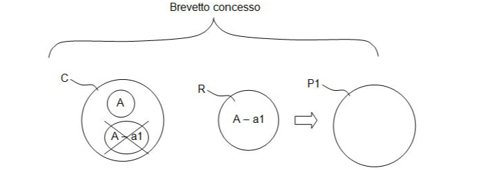 gli articoli 123(2) & 123(3) del brevett13 europeo e la loro oscura trappola-13